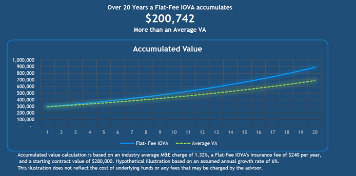 Outside the Box: 5 questions you should ask before buying an annuity policy