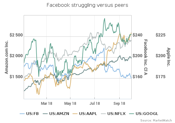 Need to Know: Why investors should bet on a Facebook comeback
