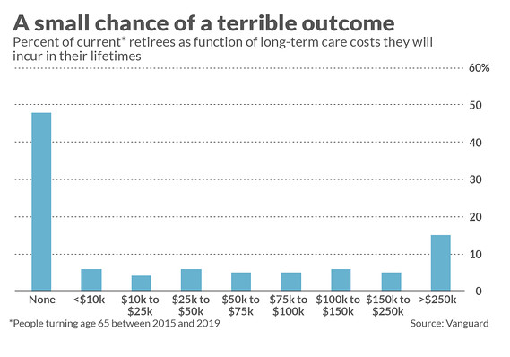 Mark Hulbert: New ways to pay for long-term care could help seniors — and their heirs