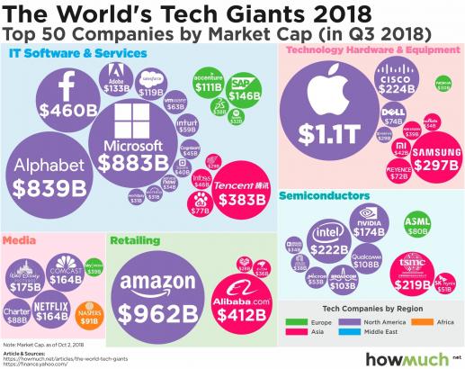 In One Chart: U.S. companies really do rule the tech world—here’s the chart to prove it