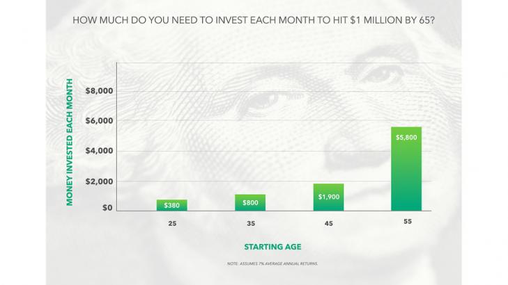 Grow: Three simple investing principles to live by