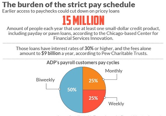 Best New Ideas in Money: The end of the two-week pay cycle: How every day can be payday