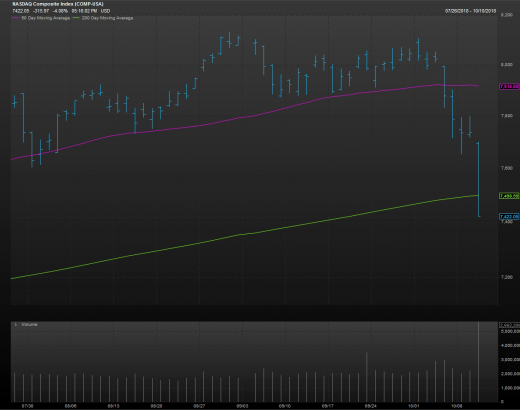 Market Extra: Why the stock market tumbled Wednesday, ushering in its worst start to a quarter in about 2 years