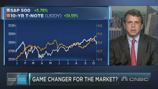 Broken correlation between stocks and bonds is taking risk to 20-year highs, Nick Colas warns