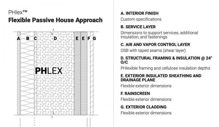 PHlex is a PHabulous idea- a prefab custom wall built to Passive House standards