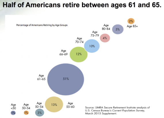 These numbers show Suze Orman is right about needing $5 million to retire