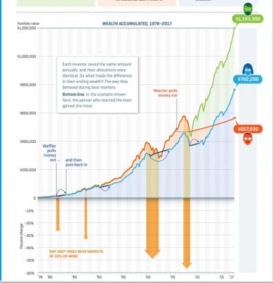 Need to Know: Why stocks are nowhere near a bear market and ready for a reboot, says trader