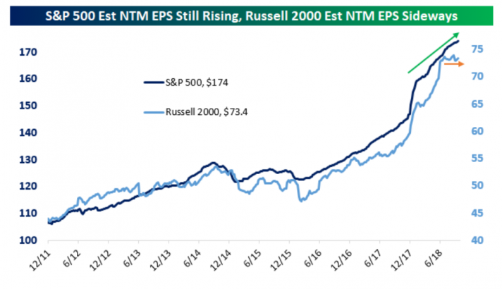 Market Extra: Small-cap stocks are down, but not necessarily out, analysts say