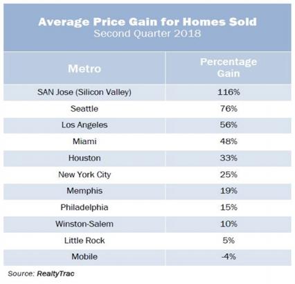 Outside the Box: The U.S. housing recovery is built on quicksand