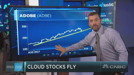 Adobe just had its best day in a year, and some say the best is yet to come