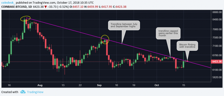 3 Hurdles Could Complicate Bitcoin's Price Recovery