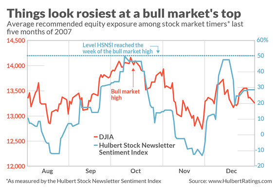 Mark Hulbert: Would you recognize a market top if it was staring you in the face?