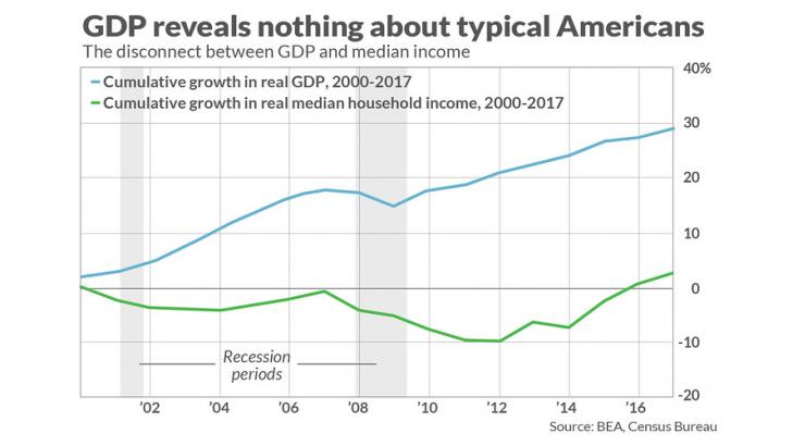 Best New Ideas in Money: To boost the economy, let’s first change how we measure the economy