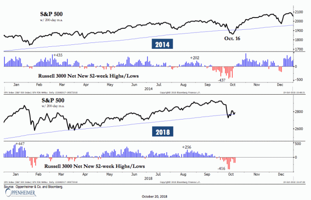 Need to Know: Short-term boost or ‘the trigger that kicks off a brutal, worldwide, financial crisis?’