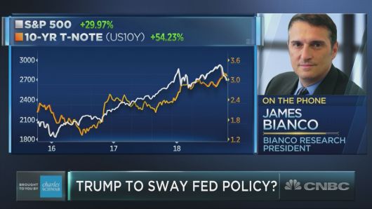 Trump's attacks on Jerome Powell are justified, market researcher says