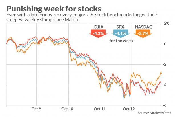 During stock-market volatility, how would you invest $100,000?