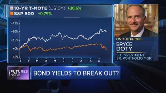 A bond manager warns on surging yields, but says investors can play a 'money making' trade