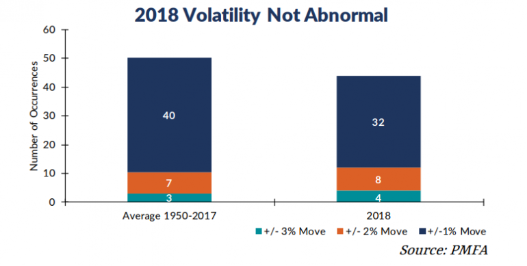 In One Chart: As stocks suffer the most volatile October in a decade, here’s how 2018 stacks up