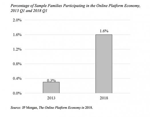 Encore: People aren’t giving up their day jobs for Uber