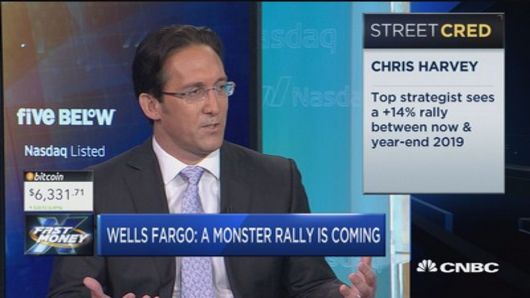 Wells Fargo: A double-digit market rally is coming