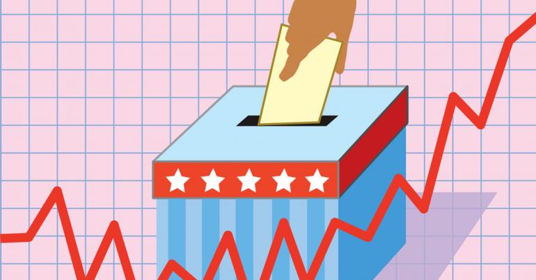 Strategies: The Stock Market Typically Rises After Midterm Elections. This Year Is Anything but Typical.