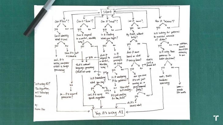 Is this AI? We drew you a flowchart to work it out