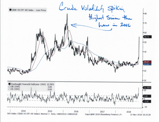 In One Chart: Oil rout leaves energy stocks oversold, contrarians circling