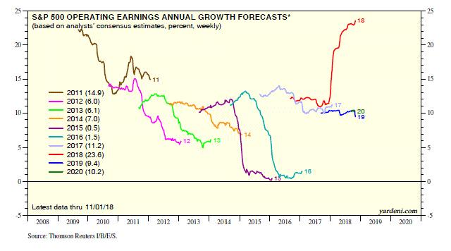 Wall Street’s herd is now much too bullish about the S&P 500