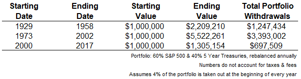 If you’re worried about retiring at a stock-market top, this might help