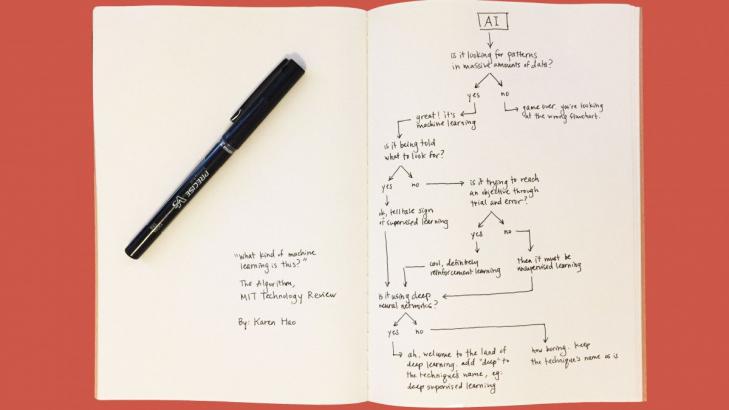 What is machine learning? We drew you another flowchart