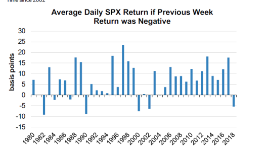 This chart is proof 'buy the dip' is dead