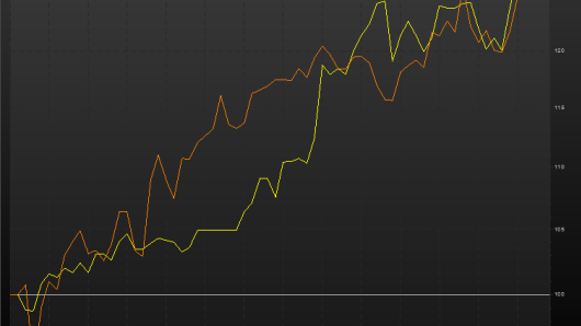 Semiconductors are killing it—thanks to China