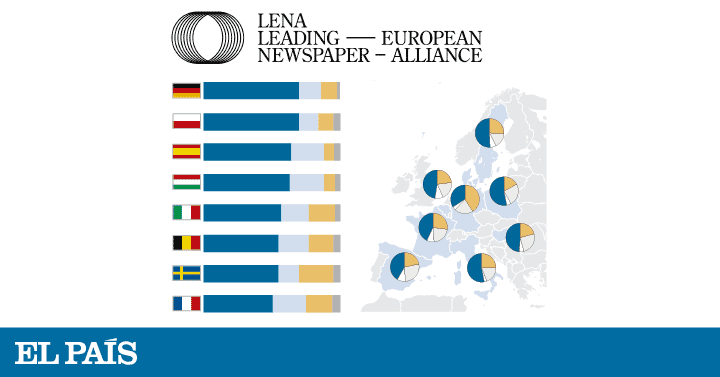 Inmigración y medio ambiente centran la inquietud de los europeos