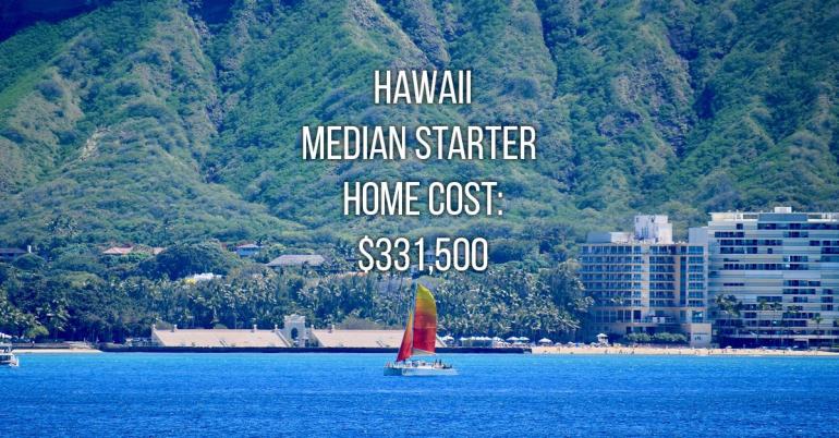 The cost of starter homes across the entire country (11 Photos)