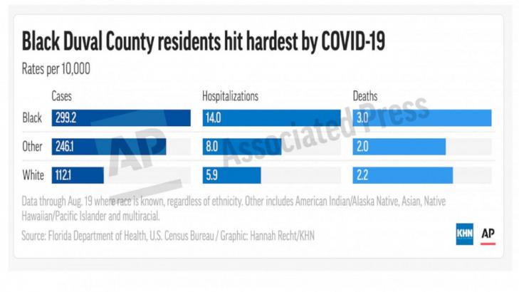 How starving public health fueled a COVID fire in Florida