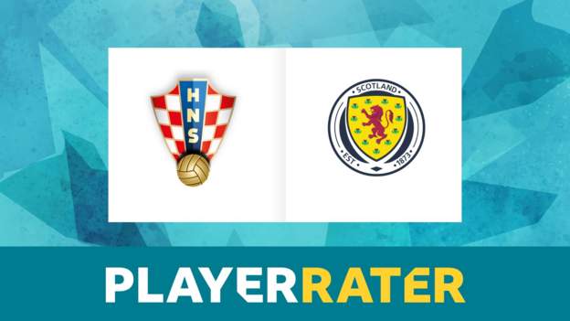 Euro 2020: Rate the players - Croatia v Scotland