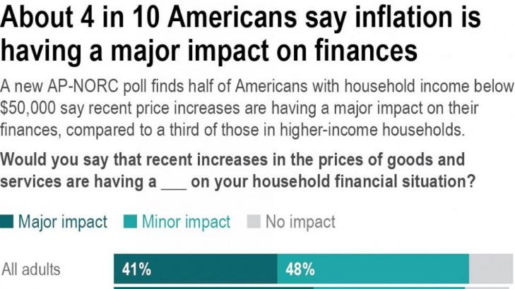 Inflation squeezes holiday budgets for low-income shoppers