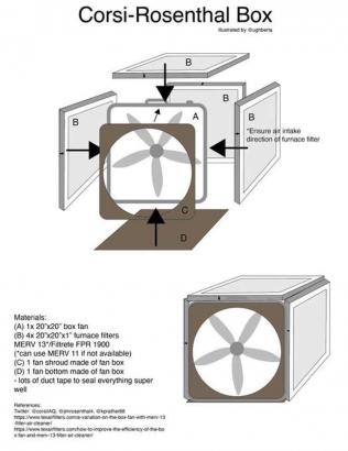 This Cheap DIY Air Purifier Actually Works