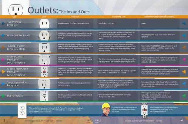 The Difference Between 2- and 3-Prong Electrical Plugs (and Why It Matters)