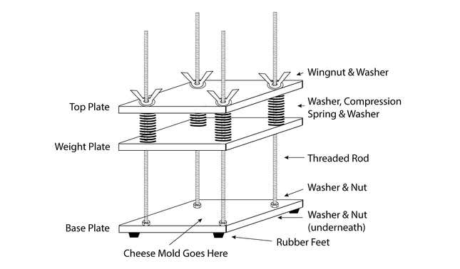 This DIY Cheese Press Is Better Than Anything You Can Buy