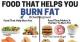 This Photo Breaks Down Which Foods Help You Burn Fat — and Which Ones Make It Harder