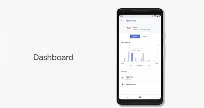 dashboard gmail data