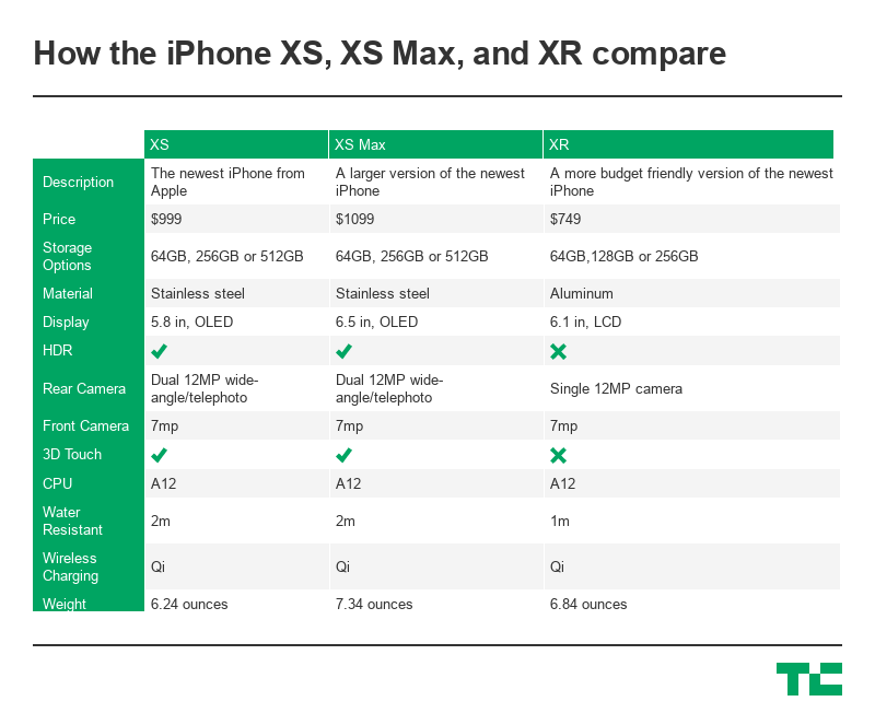 iphone-xs-comparisons1.png