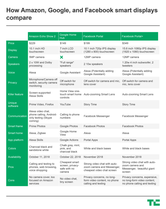 how-smart-speakers-with-display-compare-1.png?w=539