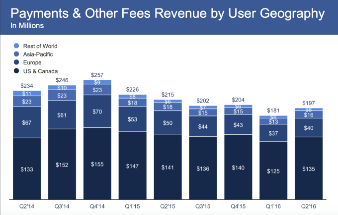 Facebook-Payments.png?w=680