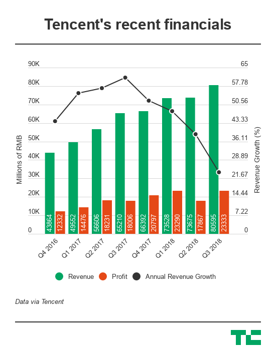 tencent-earnings-with-growth.png