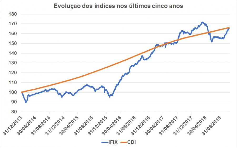 CDI-IFIX-LP.jpg