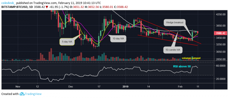 BTCUSD-dailies.png