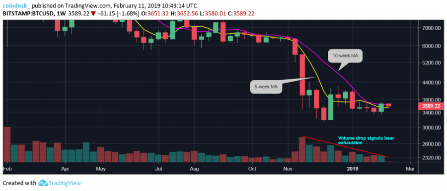 BTCUSD-weeklies.png