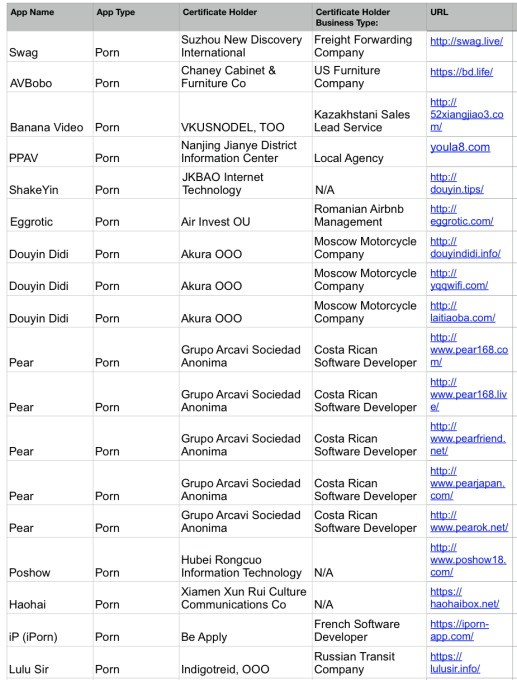 TechCrunch-List-Of-Porn-Apps-On-Apple-Certificates.png?w=517